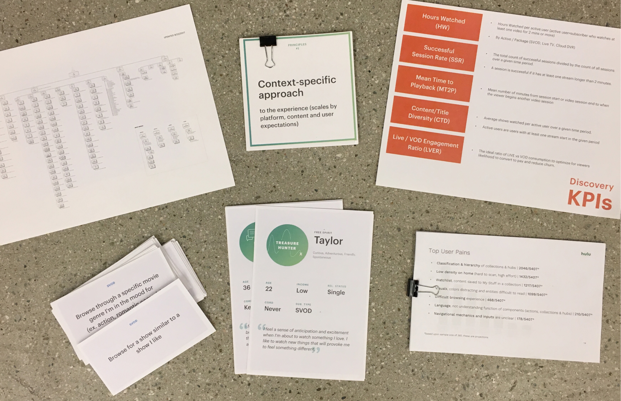Design toolkit