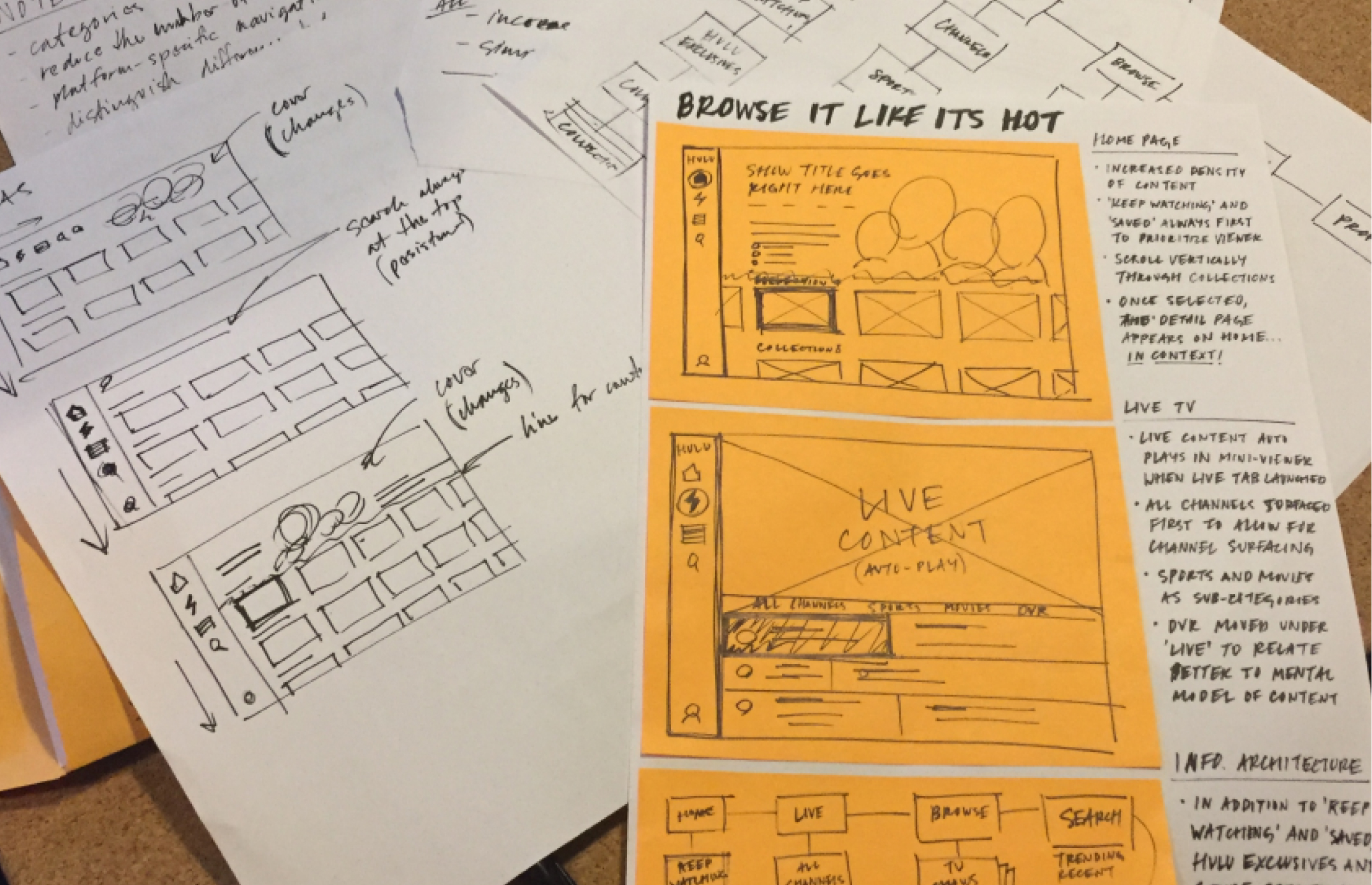 Concept sketches